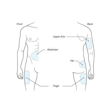 Subcutaneous injection instructions of where to inject